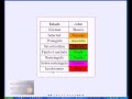 Curso dise�o Catia:Inicio 2 de 2