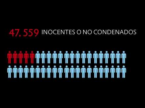 La presunción de inocencia es un derecho