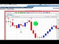 Market Club Review