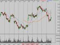 Technical Analysis Trend Trading Review 042208