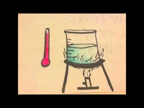 how to graph a cooling curve