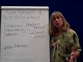 Cost Concepts-1 Terms