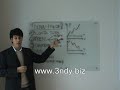 Dow Theory Dow Theory