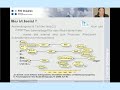Einf�hrung in Social Software 1. Teil