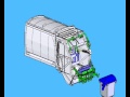 Combi Split 3D animation