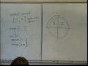 Inverse Trigonometric Functions (part 2)