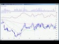 May 2nd Watch List Daytradingradio.com May 2nd Watch List Daytradingradio.com