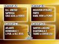 2008/09 CONCACAF Group Stage Champions League Draw