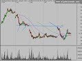 Stock Market Technical Analysis 11/10/08