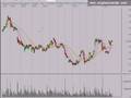 Stock Market Technical Analysis 11/10/08