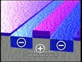 How Microchips are made