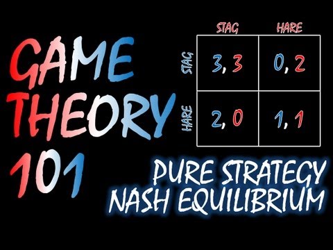 how to determine nash equilibrium