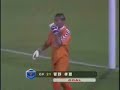 Brilliant Goalkeeper goals Brilliant Goalkeeper goals
