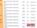 PC World Video: How To Replace a CPU