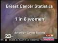 Early Signs of Breast Cancer Risk - Halo