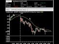 Day Trading Swing Trading Market Blog 6.22.07