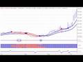Stock Market Outlook