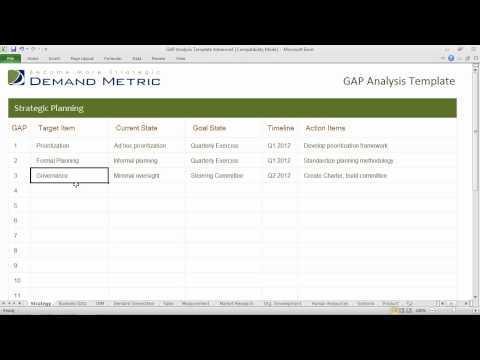 how to perform gap analysis