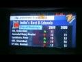 Galgotias Business School, Greater Noida - India's 24th Best B School