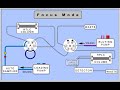 TurboFlow Technology