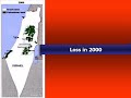 Israel or Palestine Who is the Victim !? Israel or Palestine Who is the Victim !?