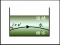 From continuous refraction to total internal reflection
