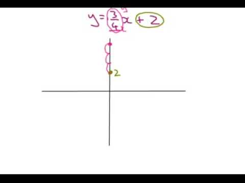 how to draw a line graph ks2