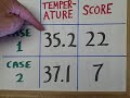 SPSS numerical data input