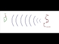 you probably hear this every day in the street - cars moving past you sound completely different than when they just stand still when the light is red.

why does that happen? and why is that important? well, here's a nice explanation and a great experiment you can do for yourself to test the 