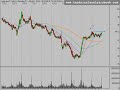 Stock Market Trend Analysis 11/25/08
