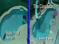 The Circulator