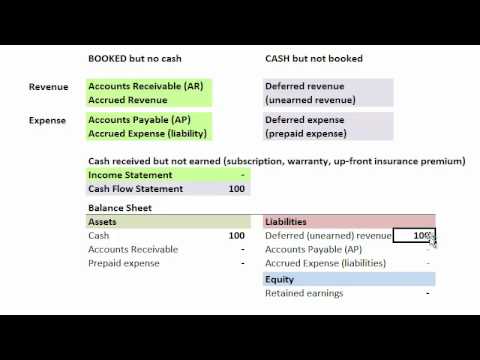 how to accrue income tax expense