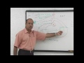 Blood Pressure Regulation 2/4 - Best Explanation