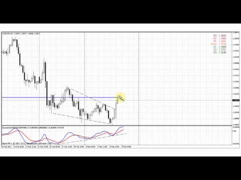 Forex Peace Army|Sive Morten EUR Daily 03.08.13