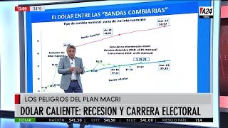 dlar-caliente-suba-de-la-tasa-de-inters-salida-de-la-recesin-y-carrera-electoral-2019-02-20