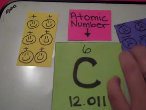 how to read the periodic table