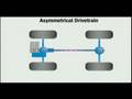 All ALL WHEEL DRIVES are NOT created equal. (Subaru Vs Other