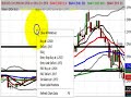 FOREX Training | FOREX Trading - January 16, 2007 FOREX Training | FOREX Trading - January 16, 2007