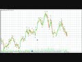 Curso Forex - Analise tecnica: Padrao 123 - Parte 1