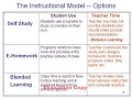 Integrating software into your ESL curriculum Integrating software into your ESL curriculum