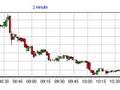 Forex Video | News Trade Alert | September 4, 2008