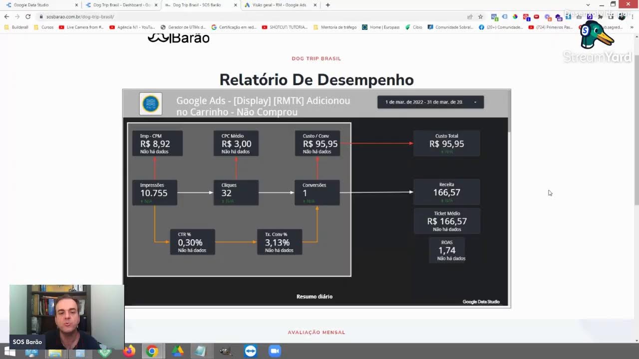 Dog Trip Brasil - Relatório Mar 2022
