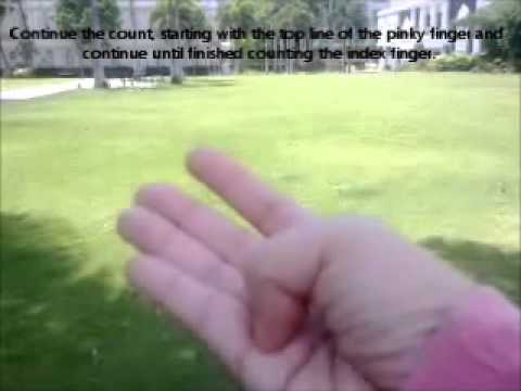 how to perform dhikr