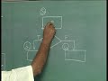 Lecture 21 - Microprogrammed Design