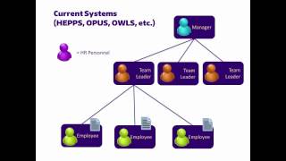 Position Management in Workday