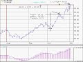 December Crude Oil Waves The Bull Flag.