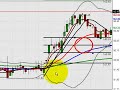FOREX Video | Non-Farm Payrolls | May 2nd, 2008