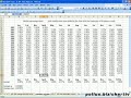 How to determine the most favourable time to trade part 2