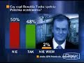 Platforma Obywatelska.WMV Platforma Obywatelska.WMV