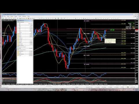 Safe forex scalping